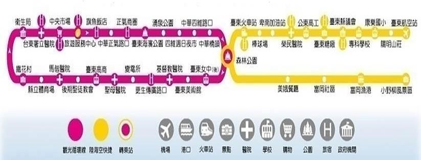 臺東縣公路路線圖